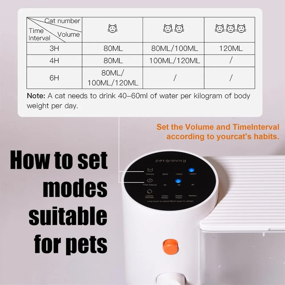 Smart Pet Water Fountain, Automatic Small Dog Fountain, Wireless Cat Water Fountain with Self-Filling Water Bowl, Cat Wate