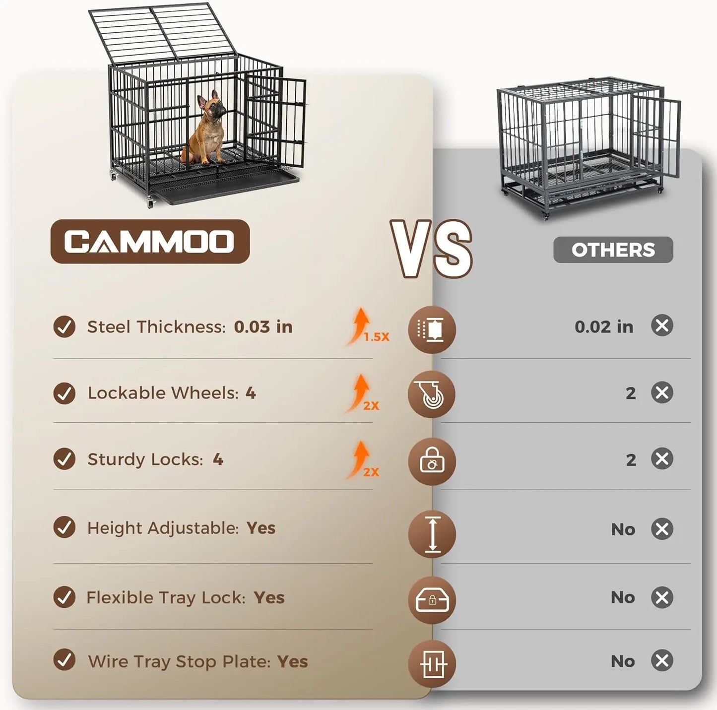 38" Heavy Duty Dog Crates for Small Dogs, Escape Proof, Upgraded 4 Lockable Wheels, Removable Door, Dog Kennel Indoor, Max Load